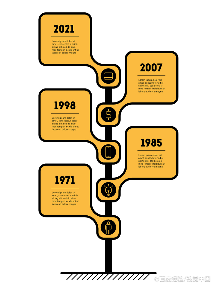 如何养成自律的习惯