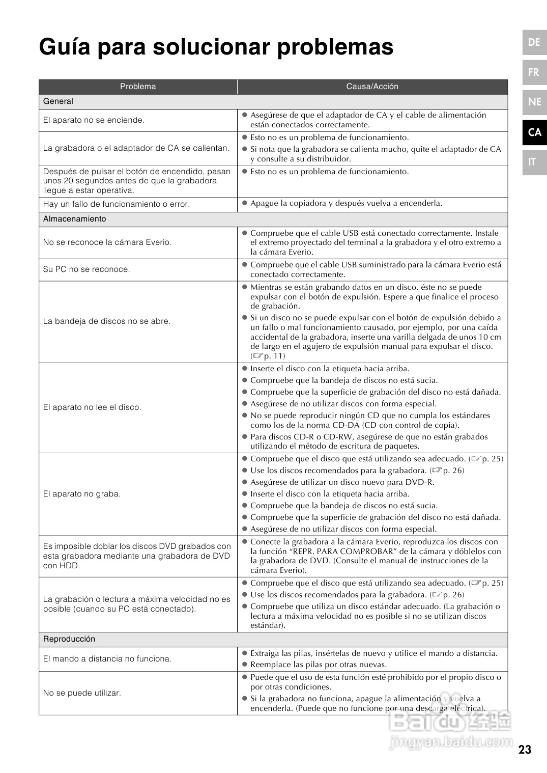 JVC CU-VD40 E/EK/ER刻录机说明书:[6]