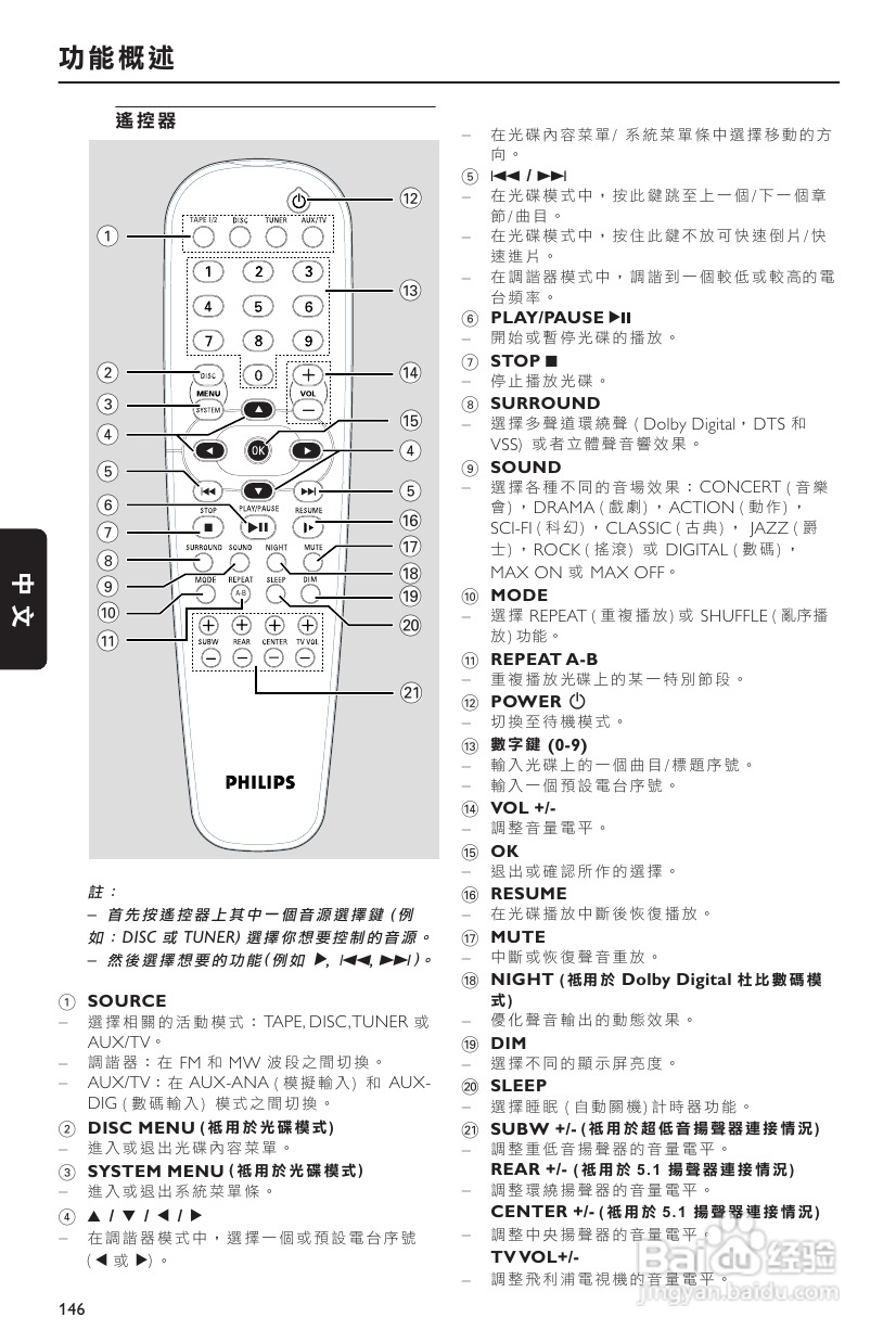 PHILIPS FW-D550音响使用说明书:[1]