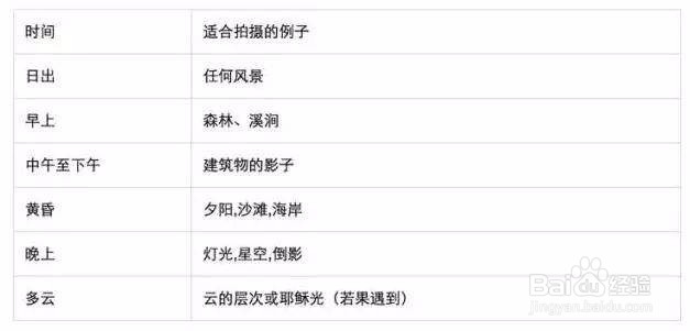 5个摄影小技巧，拍出碾压朋友圈的风光照！