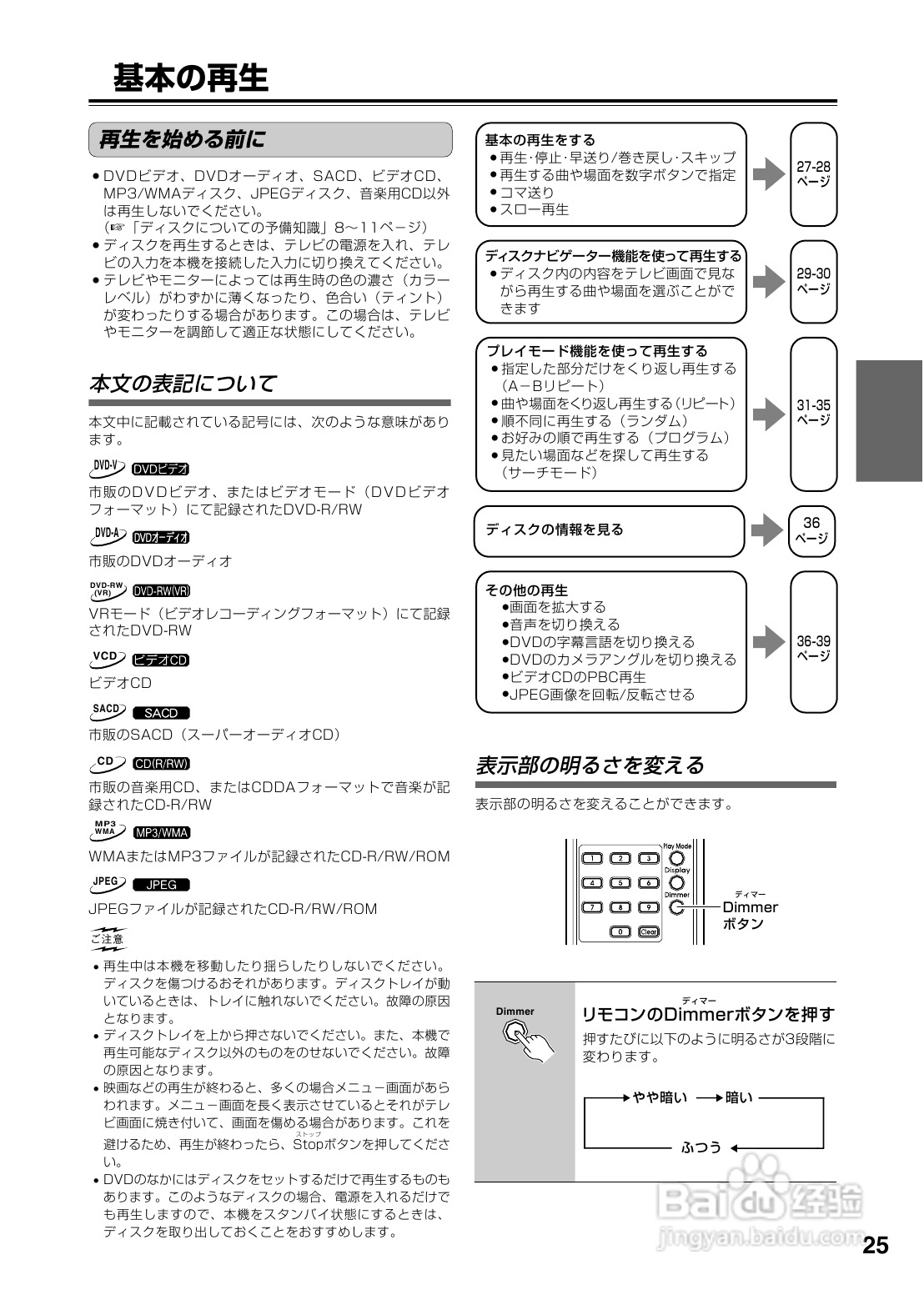 INTEGRA DPS-6 DVD播放机使用说明书:[2]