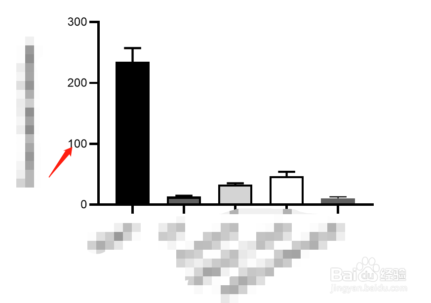 Graphpad对差异过大的数据绘制合适的柱形图