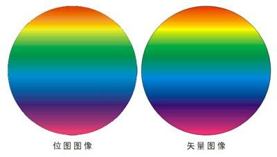 Photoshop初学者应了解的一些专业术语