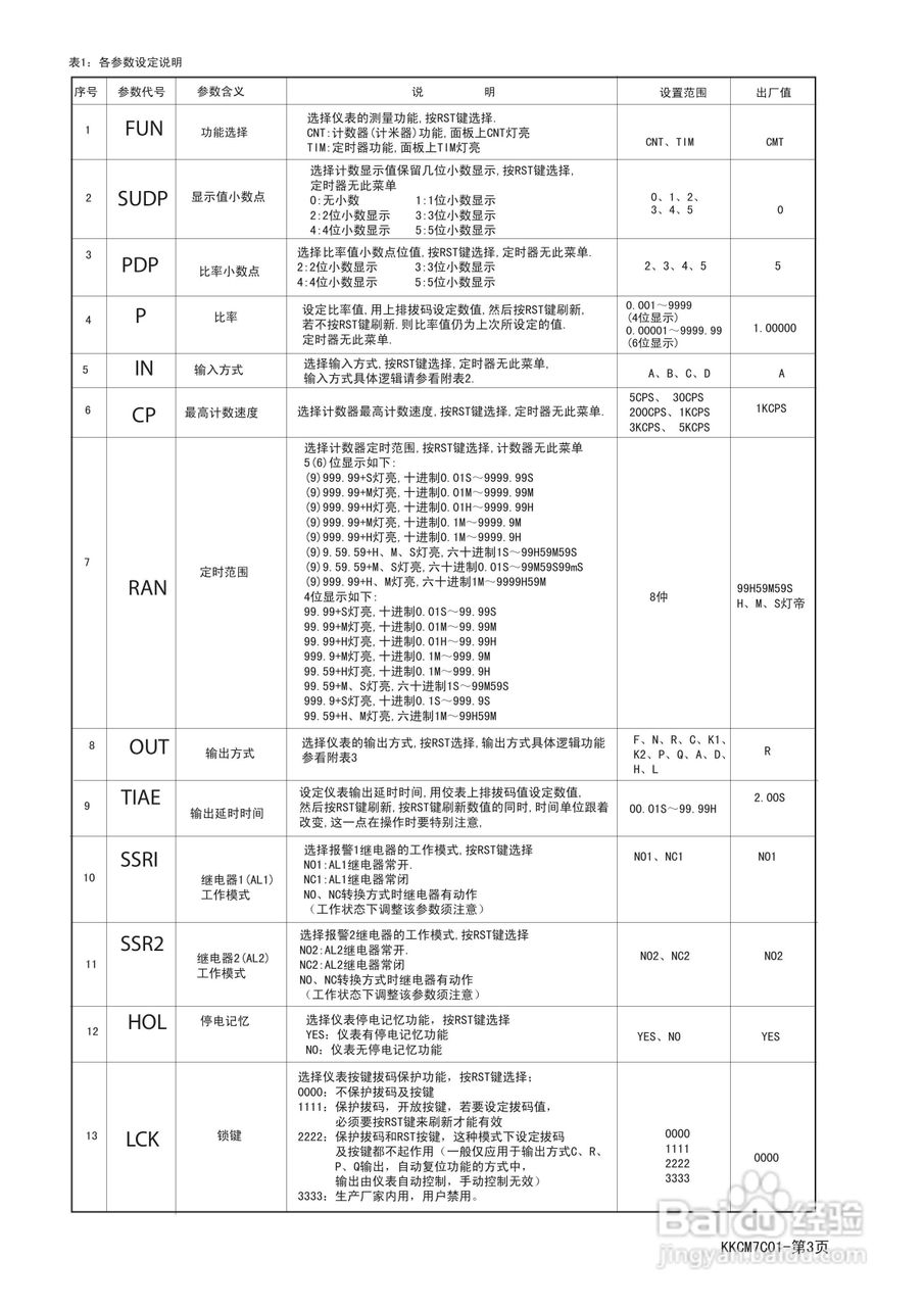 CM7-PS42多功能计数器操作说明书