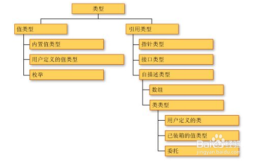 C#实训Day008：C#中的成员关系体系