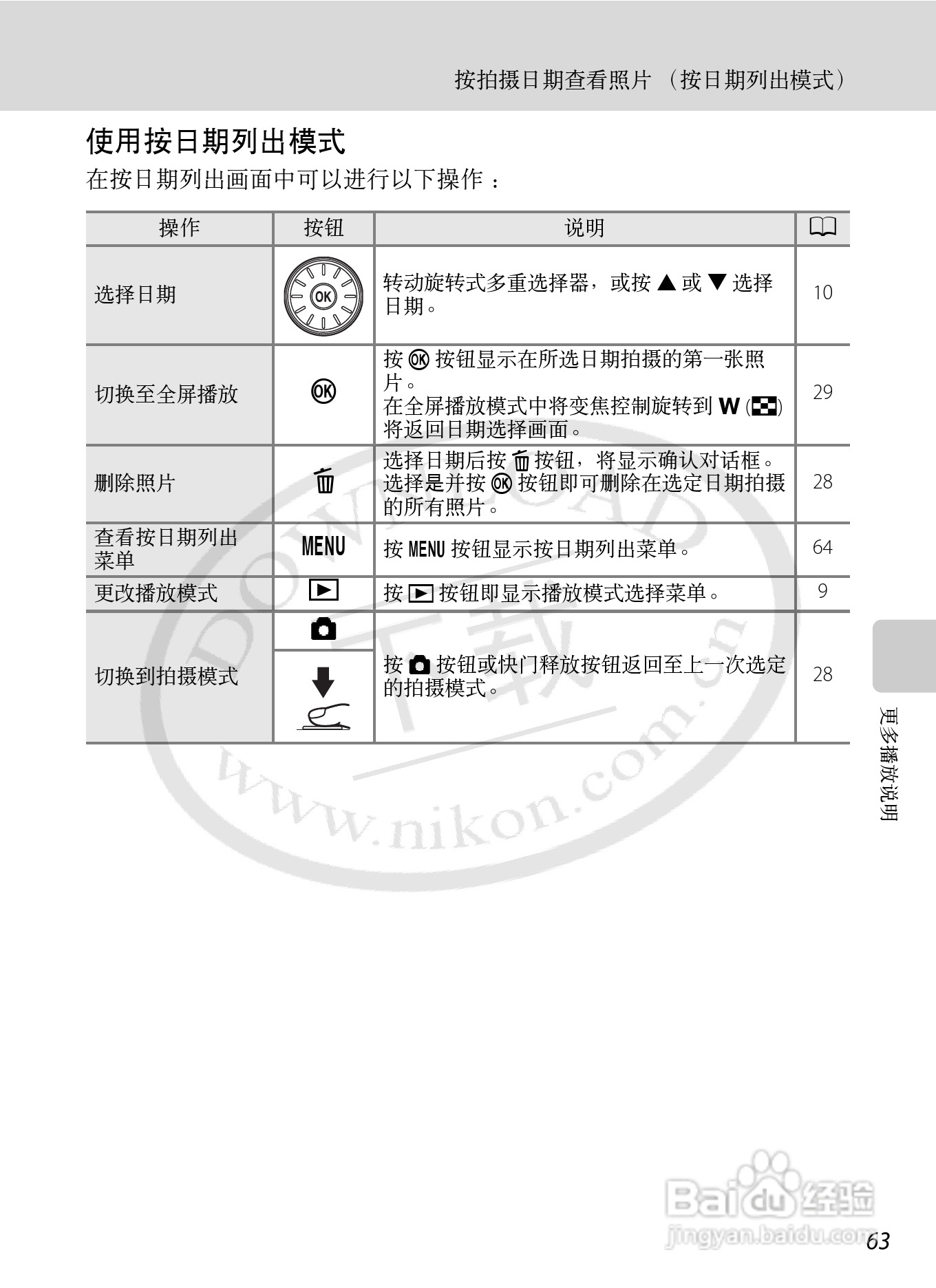 Nikon COOLPIX S620数码相机用户手册:[8]