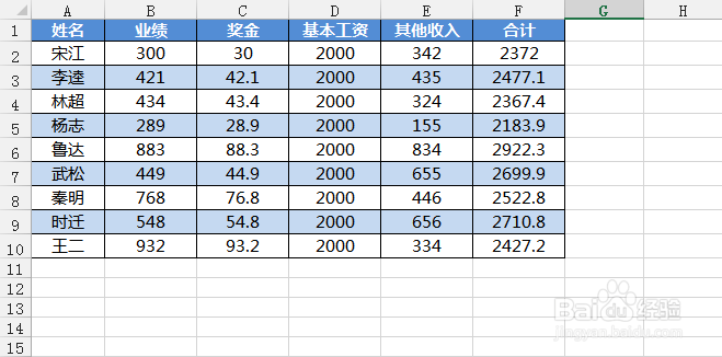 Excel怎么隐藏（取消隐藏）行列和工作表