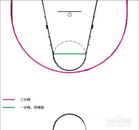 篮球得分规则图示图片