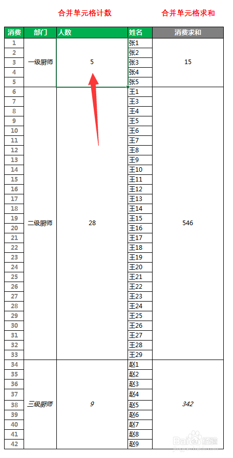 合并单元和 计数 求和