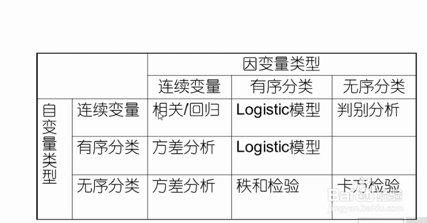 统计分析方法总结