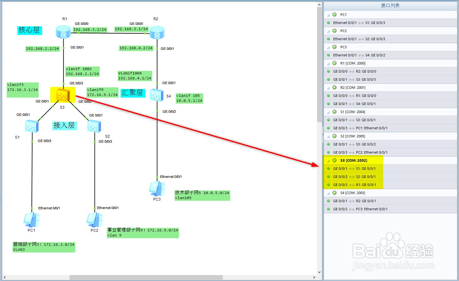 ensp OSPF路由协议实例解读