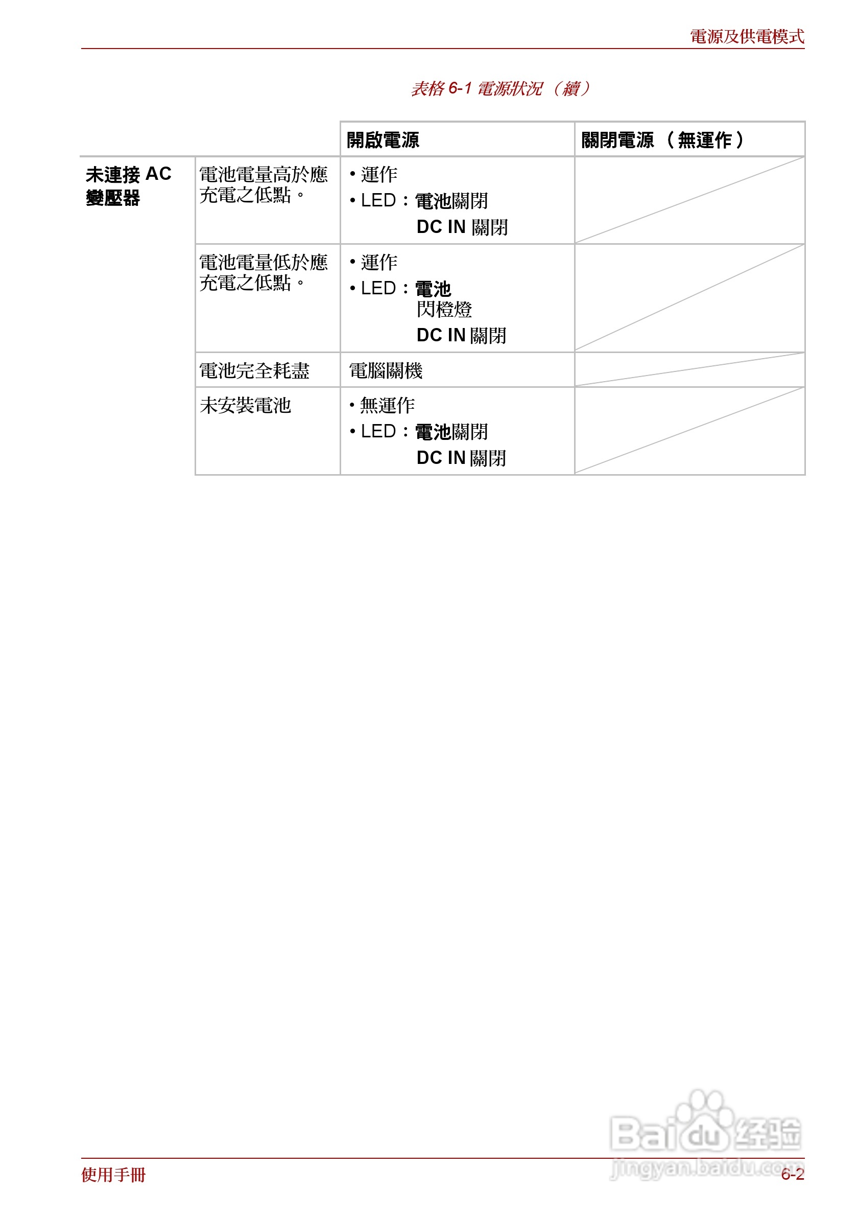 东芝 Satellite Pro A660 A660Db笔记本电脑说明书:[17]