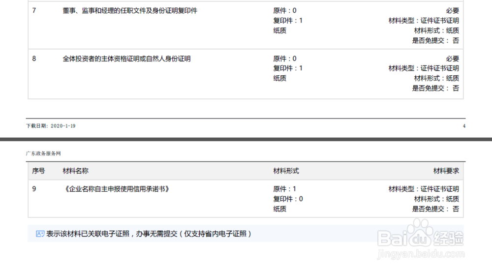 广州如何申请营业执照