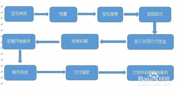 个性化定制生意怎么做