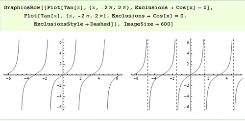 Mathematica数据可视化：[11]图形选项与样式 3