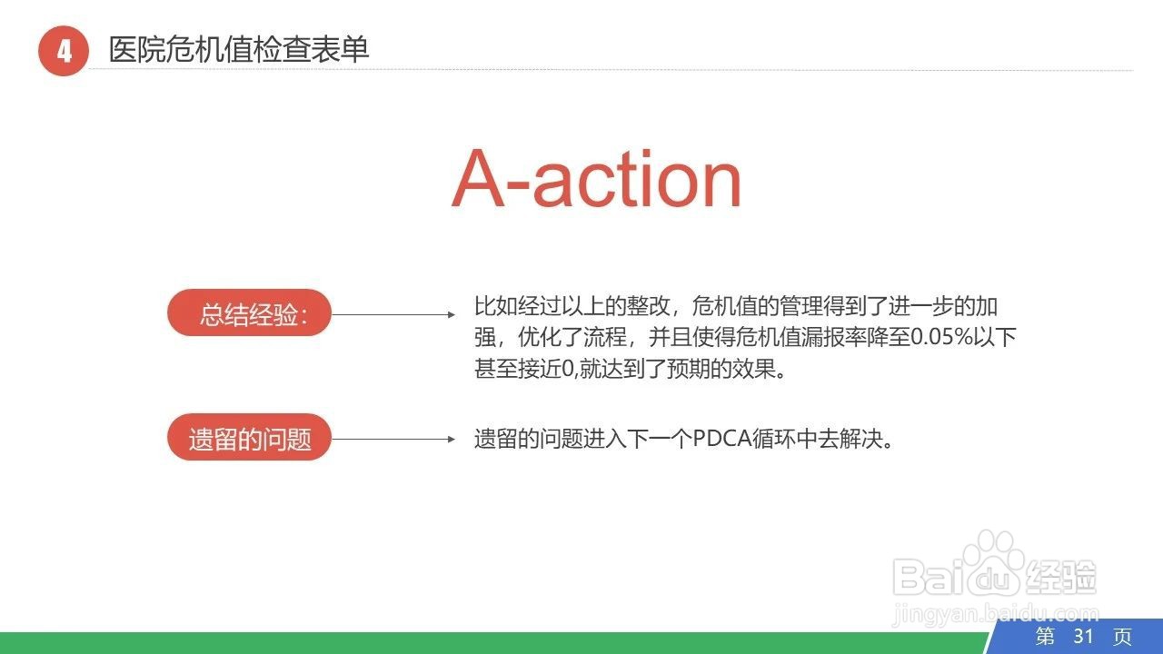 PDCA管理循环日常工作运用