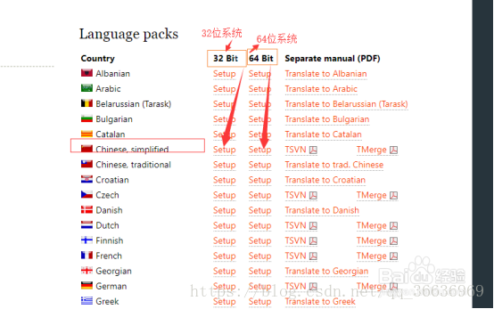 TortoiseSvn小乌龟安装方法