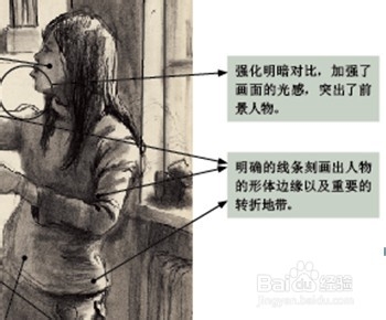 人物速写优秀作品评析（一）