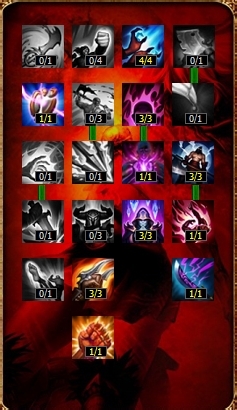 lol提莫辅助天赋和玩法