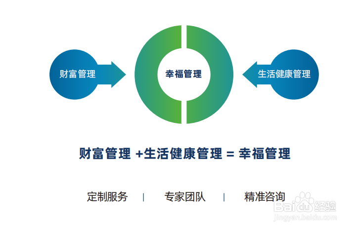 汇中集团业务布局有哪些?