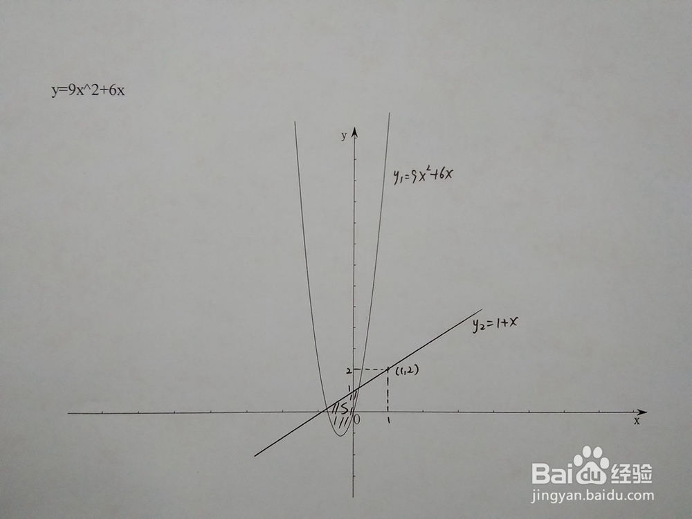 如何计算y=9x^2+6x与y=x+a围成的面积