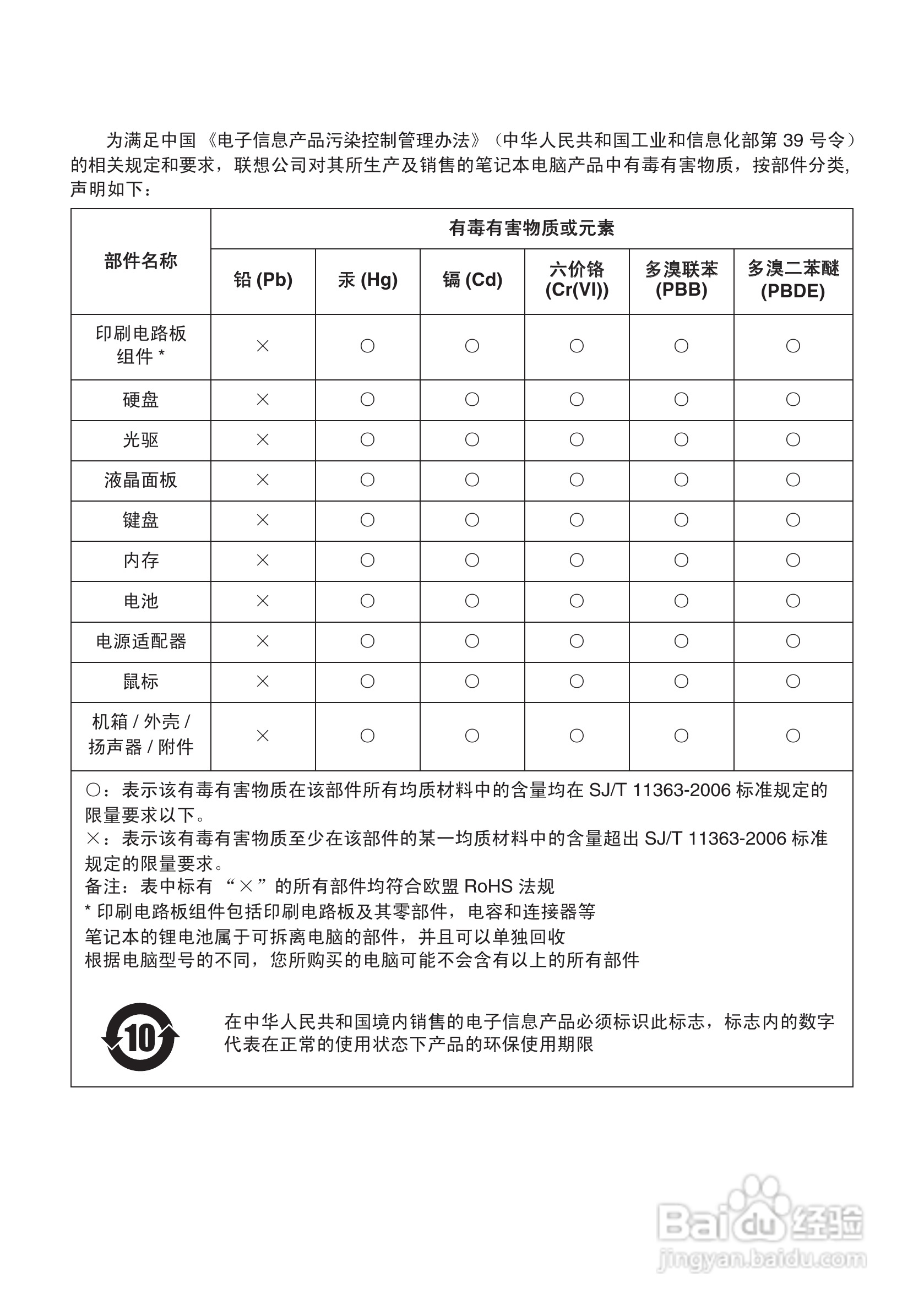 联想G550笔记本电脑使用说明书:[7]