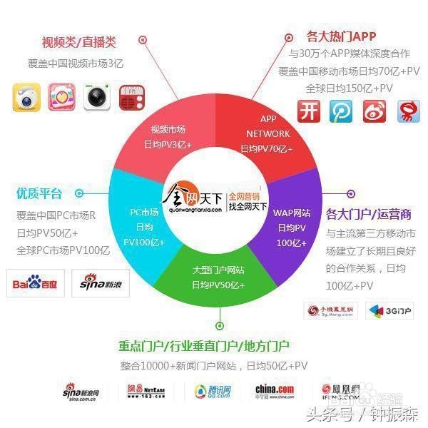 自媒体营销攻略