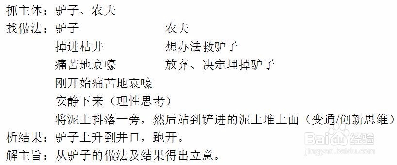 公职考试中综合应用能力的作文立意部分！