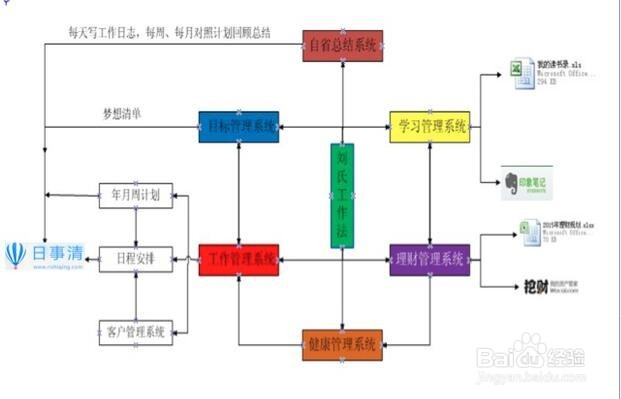 如何编写测试用例
