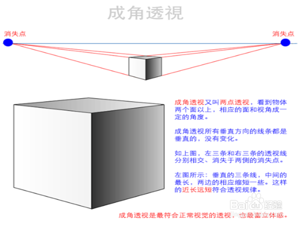 如何用铅笔画出一个简单的立体物体