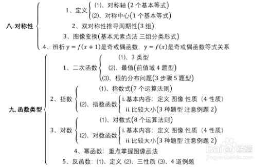 高考数学高效提分全攻略——如何突破130分