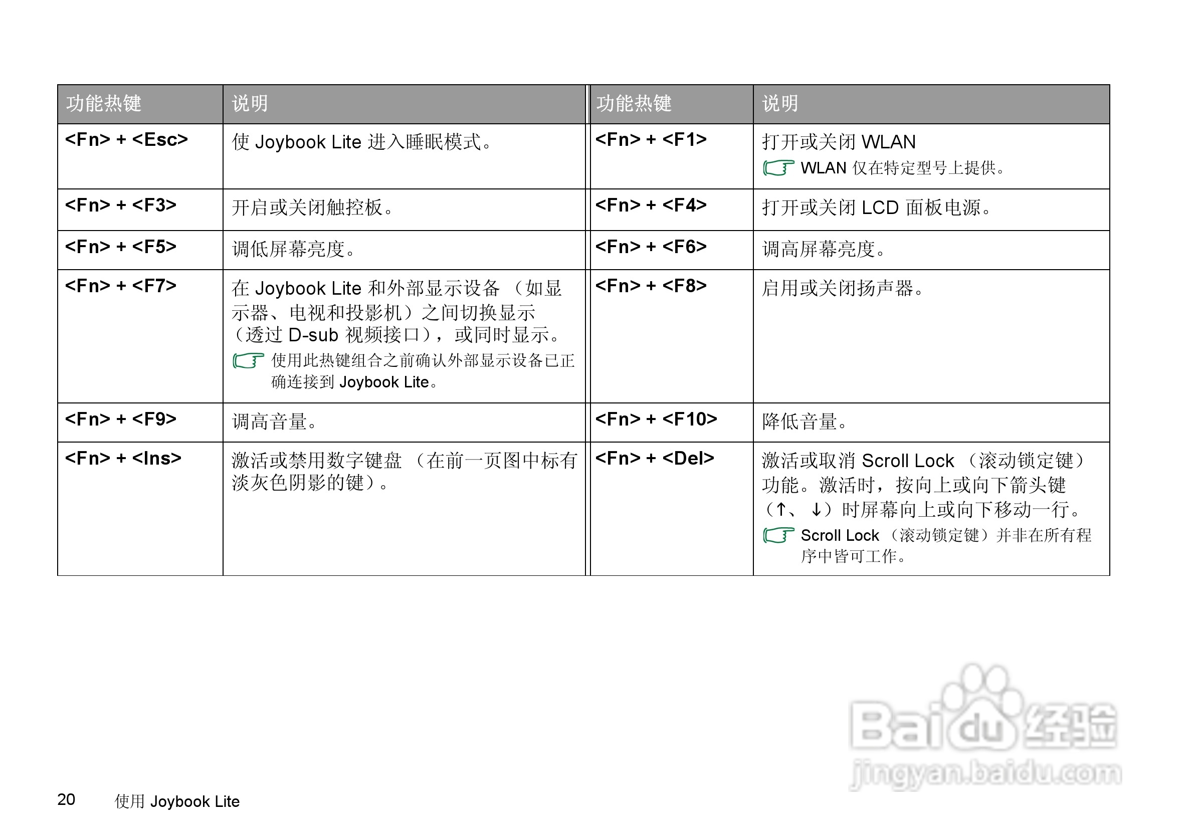 明基Joybook T131P笔记本电脑使用说明书:[3]