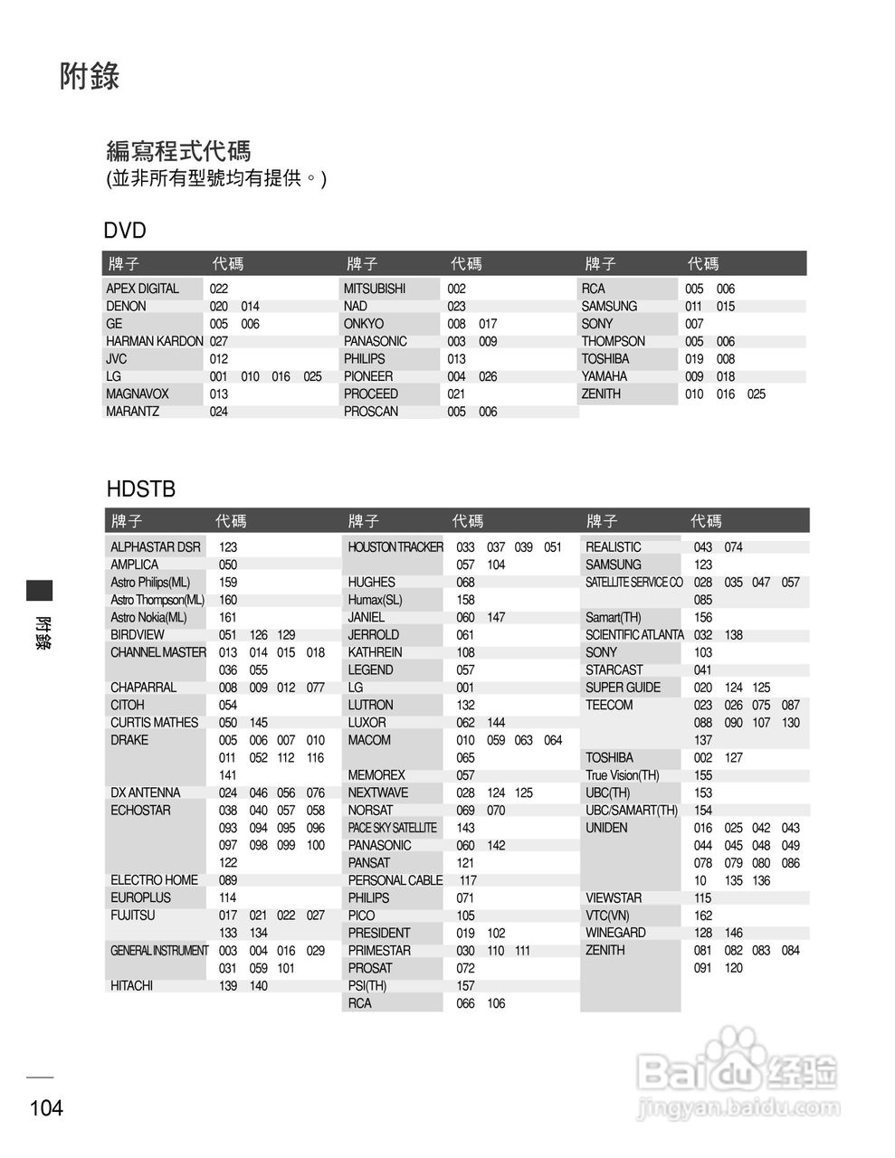 LG 42PG60UR彩电使用说明书:[11]