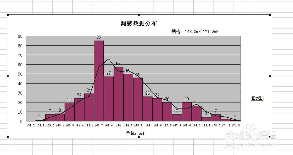 QC质量管理七大手法