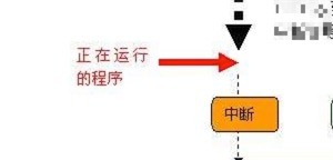 定时任务跟前台按钮事件如何避免冲突
