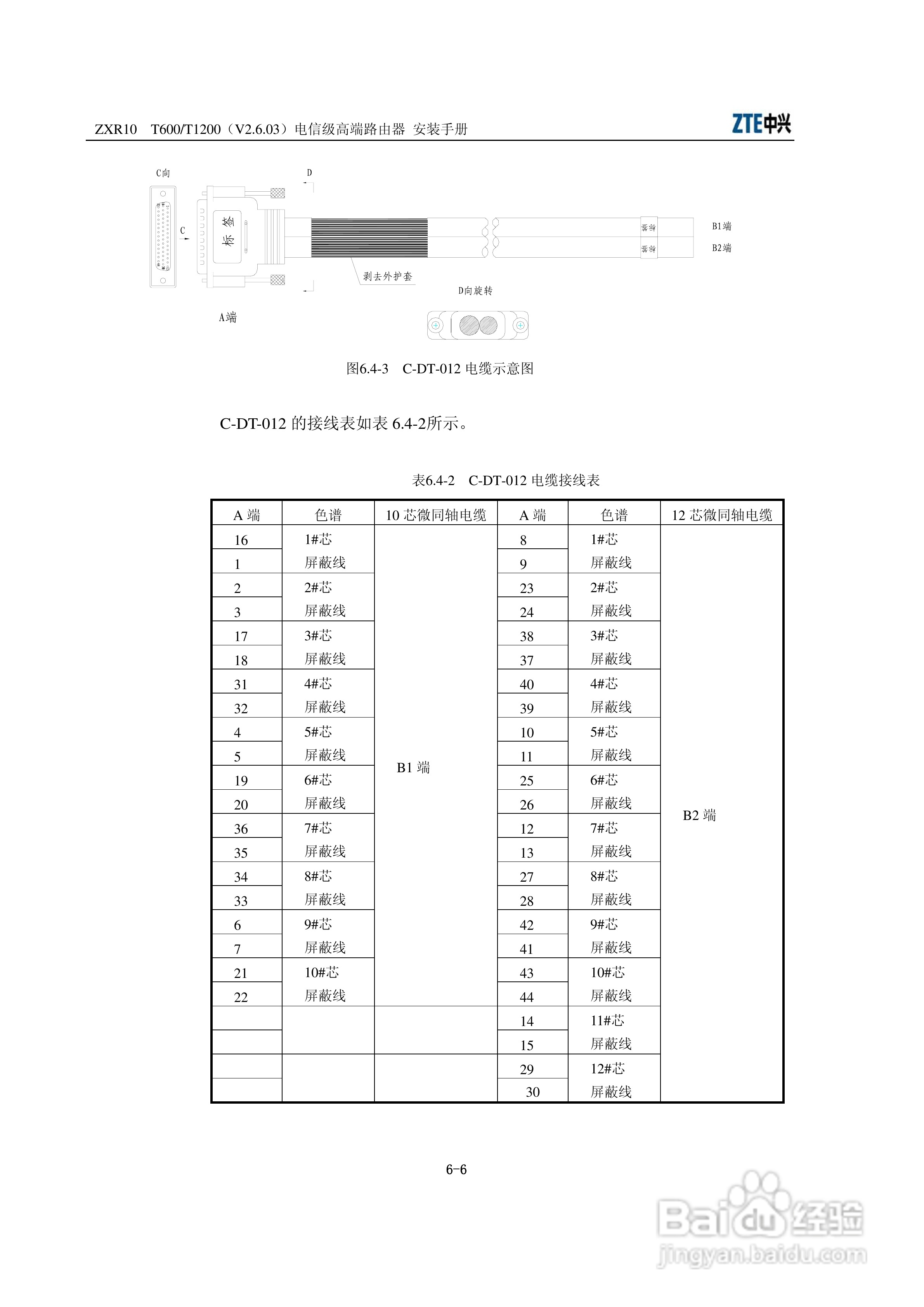 中兴ZXR10 T600、T1200（V2[1].6.03）电信级高端路由:[5]