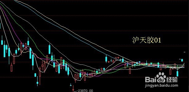 股票投资的不良心态解析?