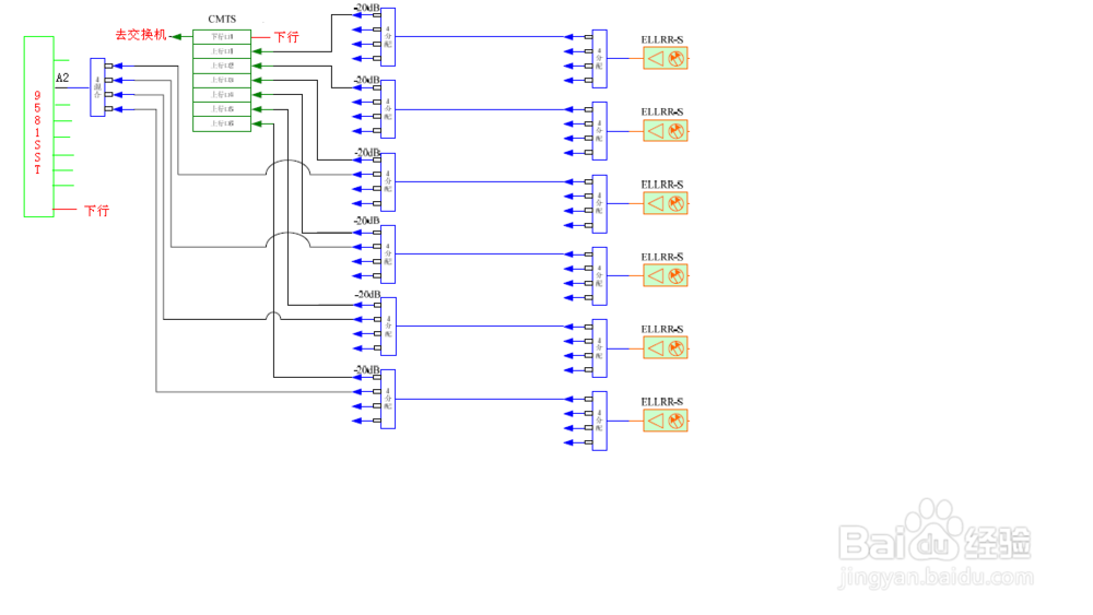 广电前端机房建议正反向方案