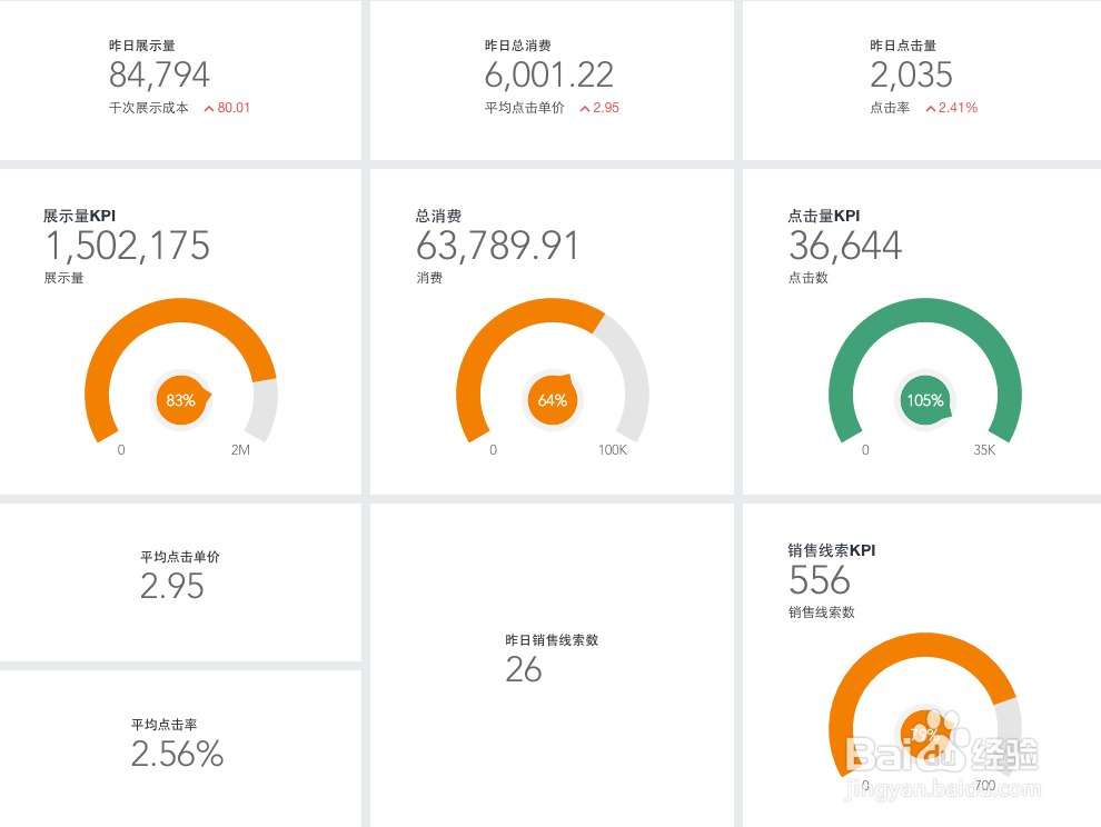 让工作效率提高N倍的竞价数据分析方法!
