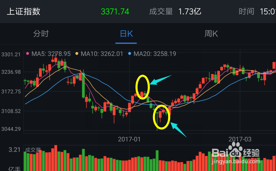 在k线图中如何数浪