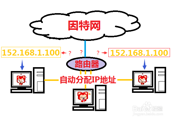 彻底解决无线网络连接提示的有限访问权限