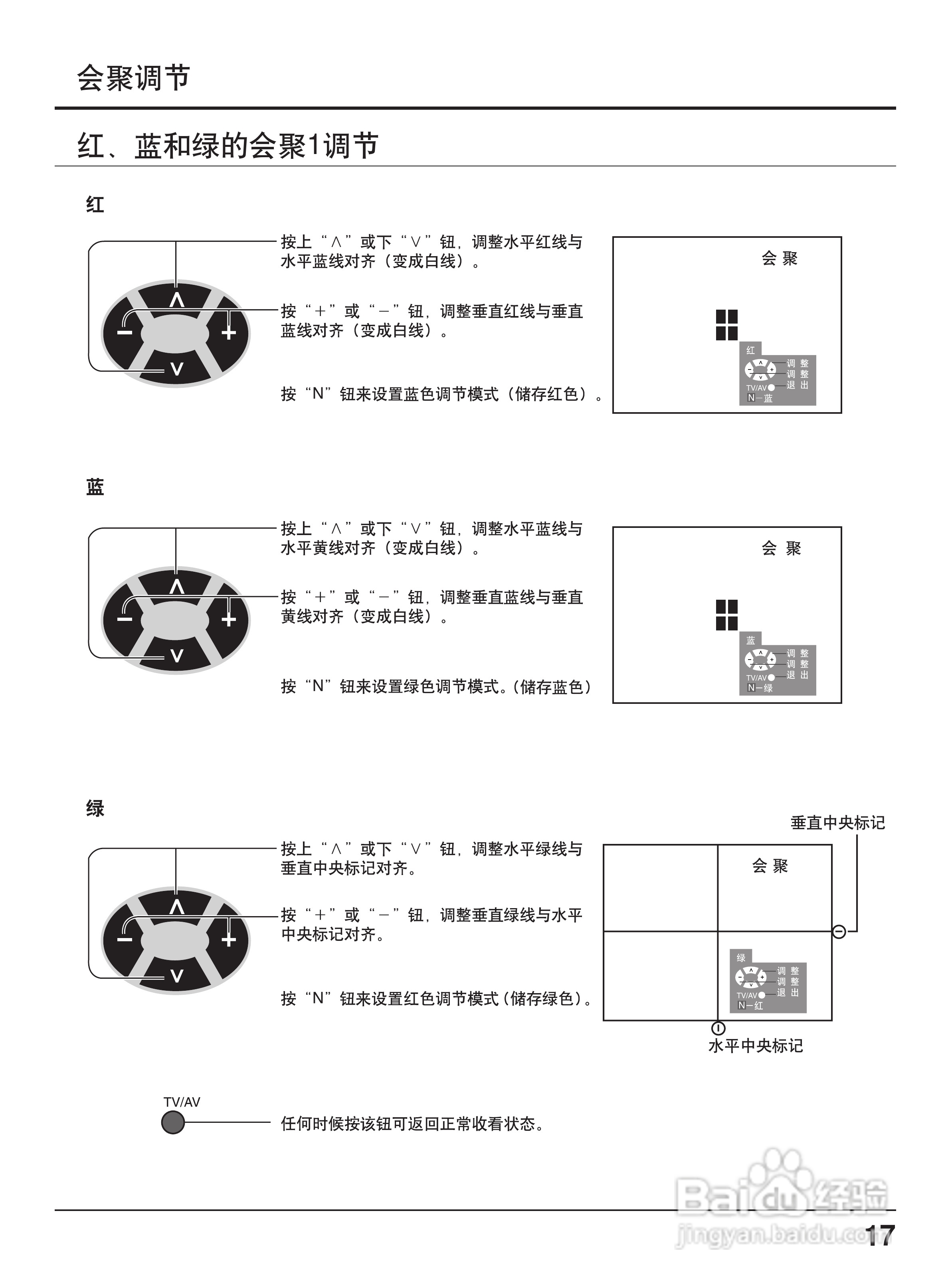 松下TC-56P800D投影式彩电使用说明书:[2]