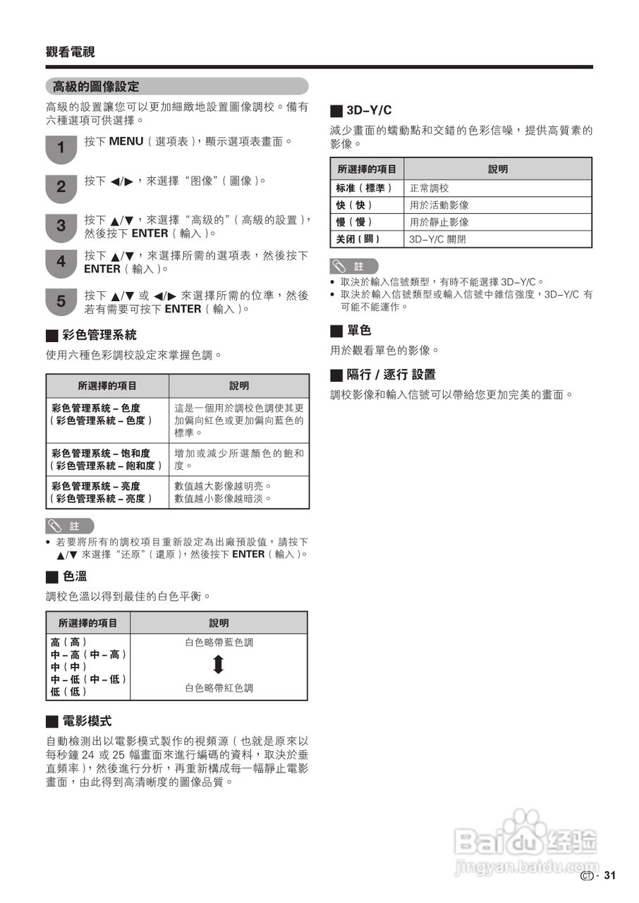 声宝LC-19A33H-BK型液晶电视机说明书:[4]
