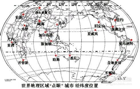 地理經緯度小竅門