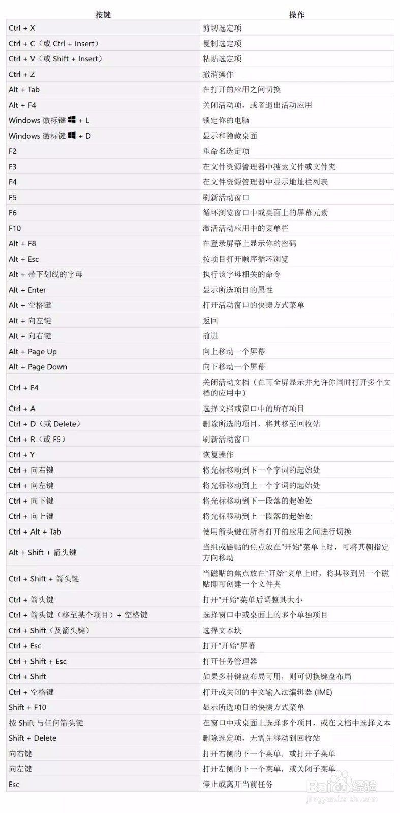 Win10最常用的快捷键、Win快捷技巧