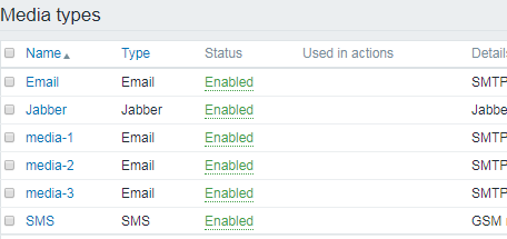 如何在zabbix中修改媒体类型？