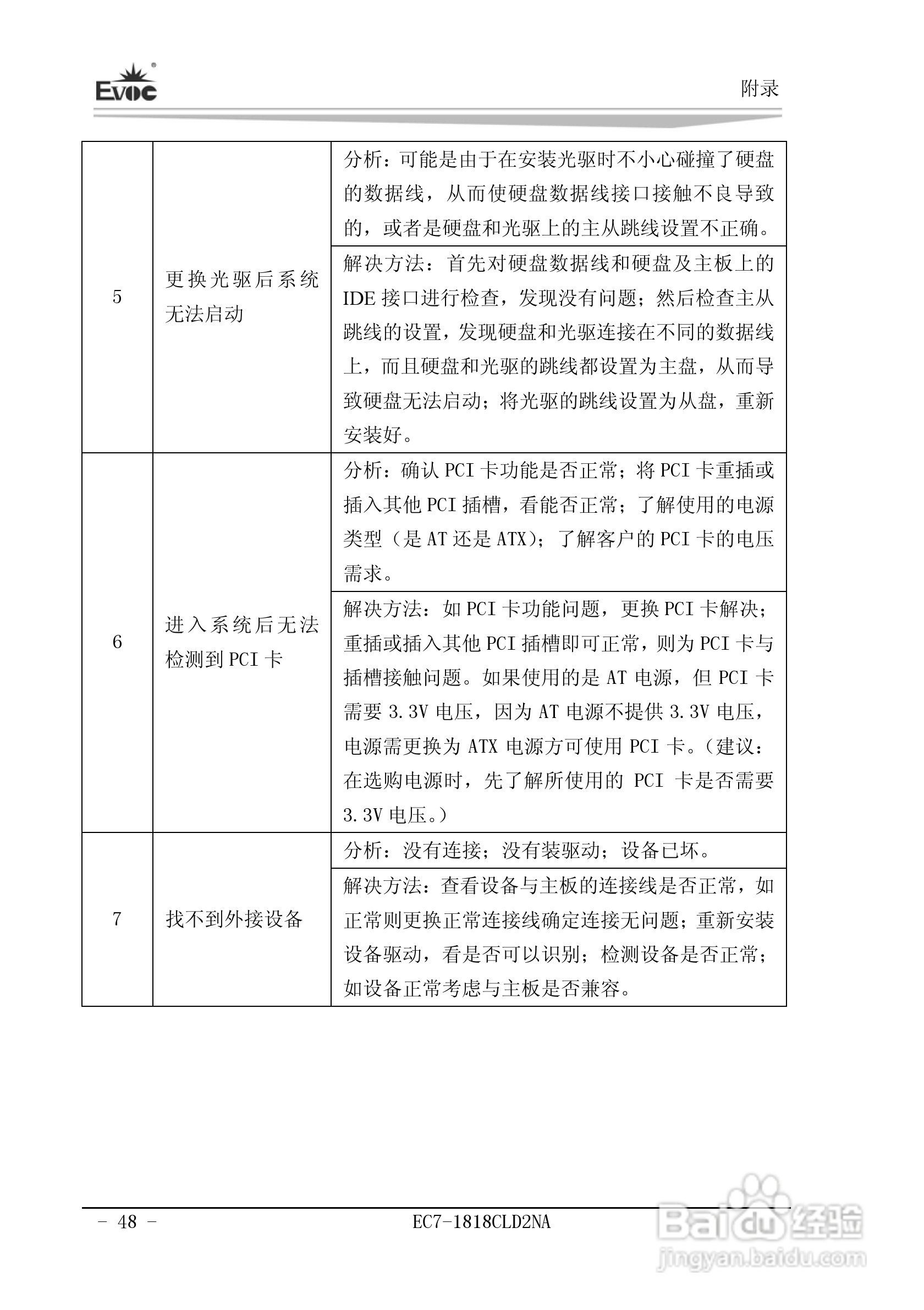 研祥Mini-ITX主板EC7-1818CLD2NA说明书:[6]