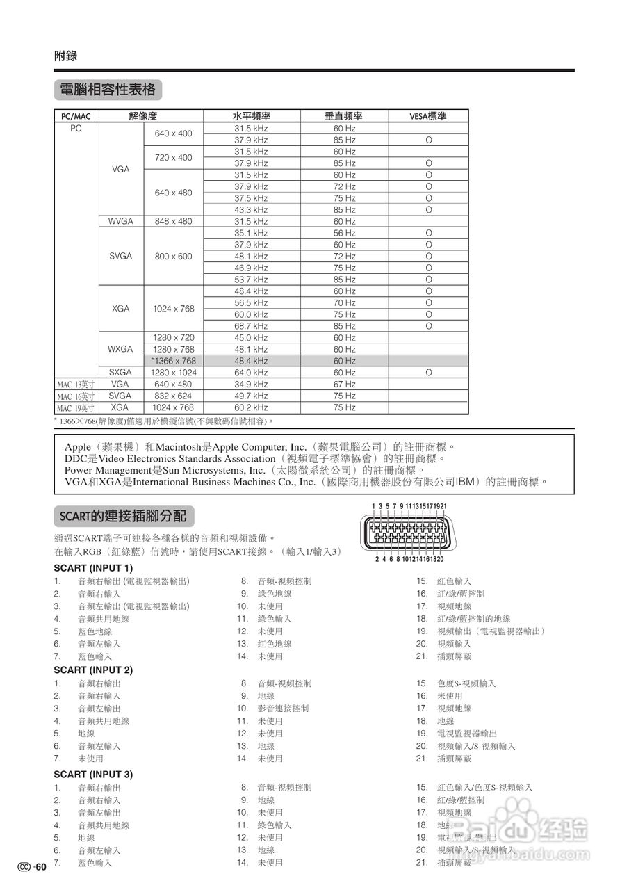 SHARP TU-65GAH彩色电视机使用说明书:[7]