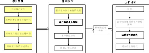 手机短信给企业营销带来哪些作用