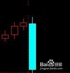 宝塔翻黑K线形态在炒黄金中的运用